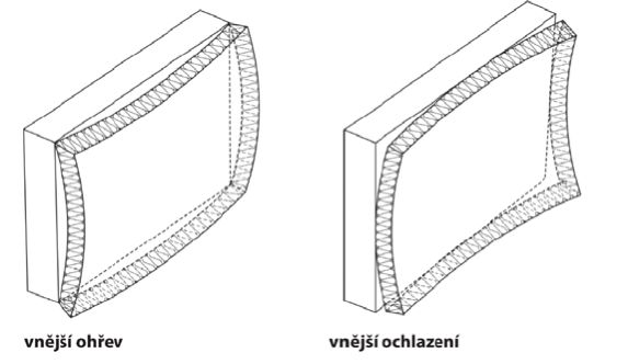 obr3